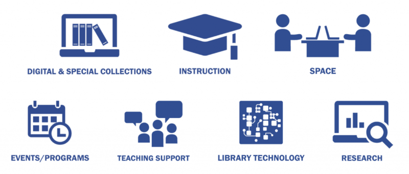 Project Outcome for Academic Libraries survey icons