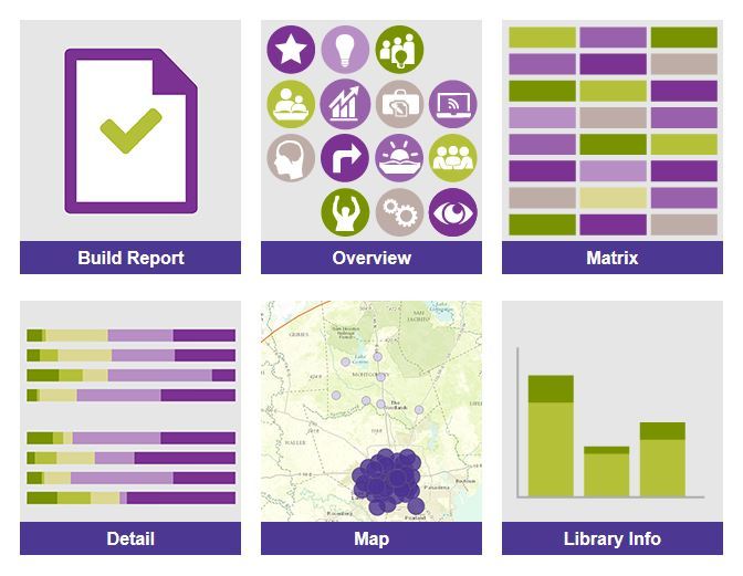 Project Outcome dashboard tools